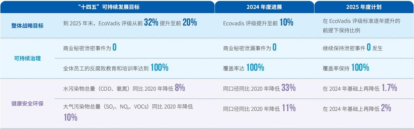 可一连生长目的