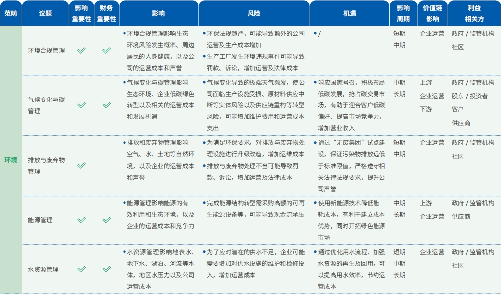可一连生长管理